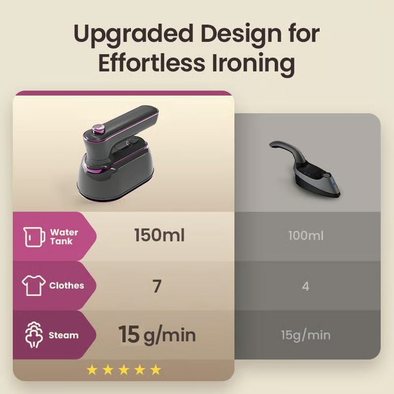2-in-1 Steam Iron & Clothes Steamer